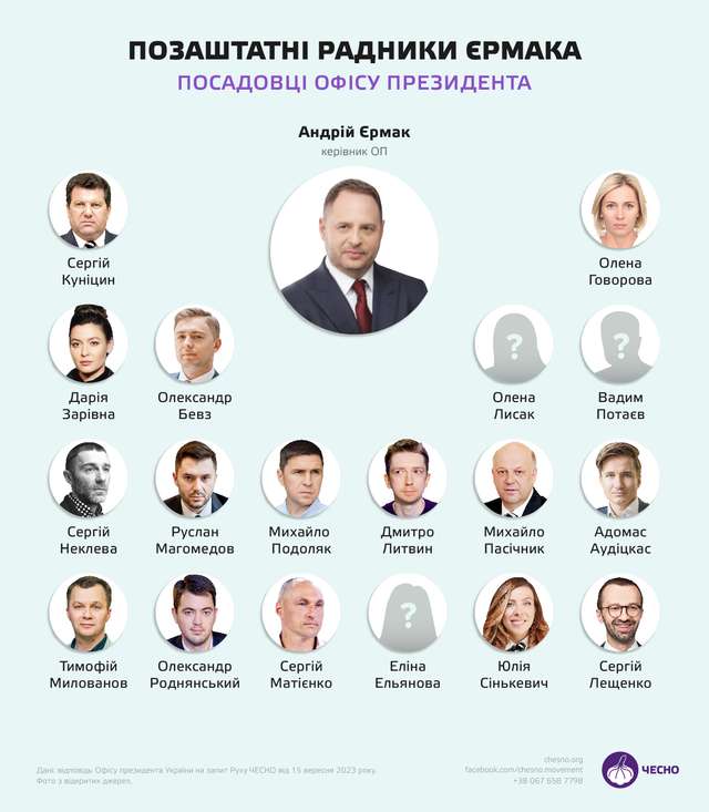Країна з-радників. Хто консультує Офіс президента_9