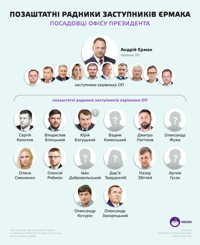Країна з-радників. Хто консультує Офіс президента_19