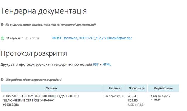 Балет від Нафтогазу_5