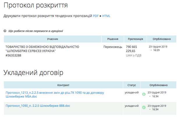 Балет від Нафтогазу_9