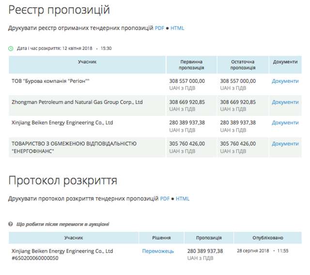 Балет від Нафтогазу_15
