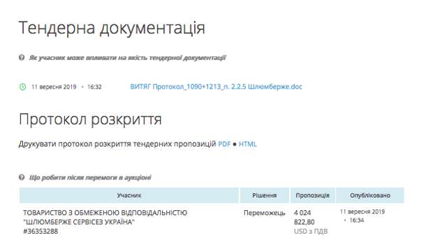 Балет від Нафтогазу_21