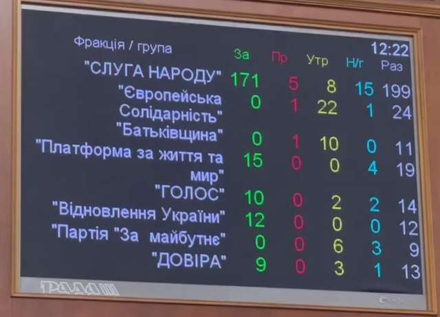 Депутати не змогли відібрати ПДФО у місцевих рад_1