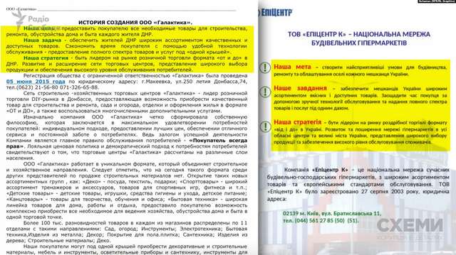 Порівняння «Папки стажера торгового центру «Галактика» та «Посібника стажера «Епіцентру»