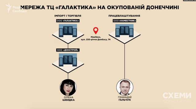Гереги 8 років платили зарплату управителю «Епіцентрів» на Донеччині Гальчуку_13
