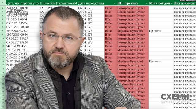 Гереги 8 років платили зарплату управителю «Епіцентрів» на Донеччині Гальчуку_21