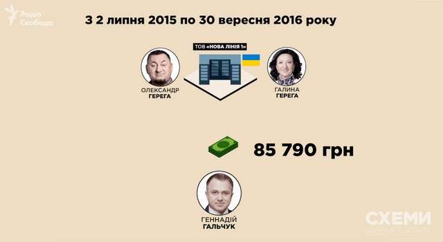 Гереги 8 років платили зарплату управителю «Епіцентрів» на Донеччині Гальчуку_25