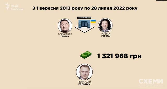 Гереги 8 років платили зарплату управителю «Епіцентрів» на Донеччині Гальчуку_28