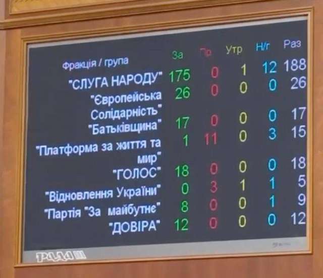 Заборона секти ФСБ: подолано перше читання у ВРУ_3