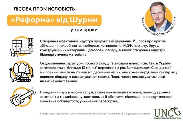 «Слуги народу» знищують українські ліси_6