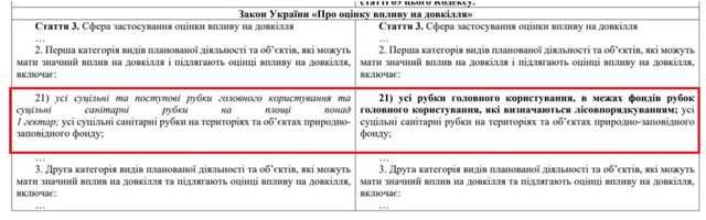 Скрін з порівняльної таблиці запропонованих змін
