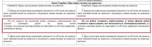  Скрін з порівняльної таблиці запропонованих змін