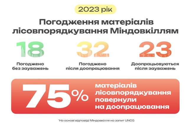 «Слуги народу» знищують українські ліси_19