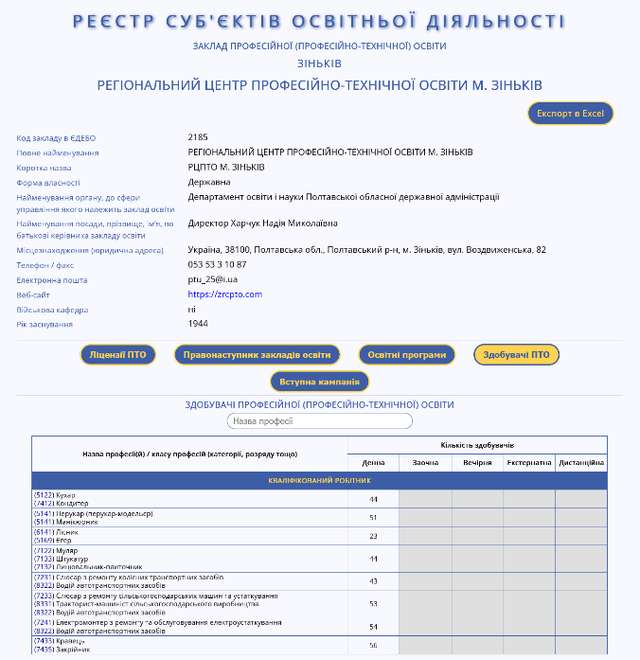 Чи є у нового очільника Полтавщини Філіпа Проніна довіра до «Довіри»?_17