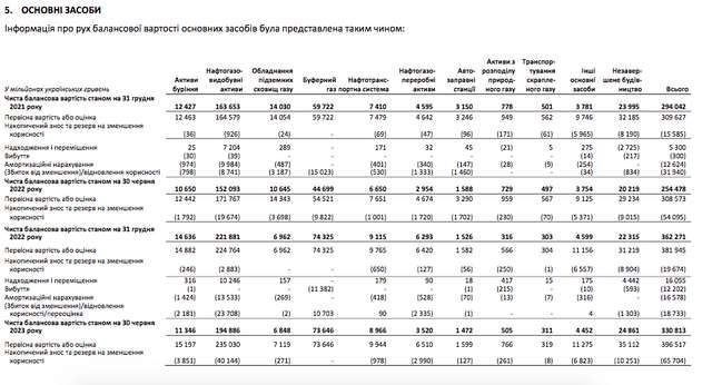 Як Нафтогаз намалював прибуток, продавши чужий газ під виглядом «дебуферізованого»_3