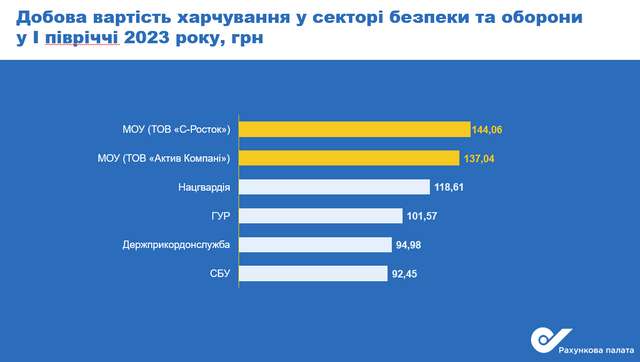Золоті яйця Резнікова_3
