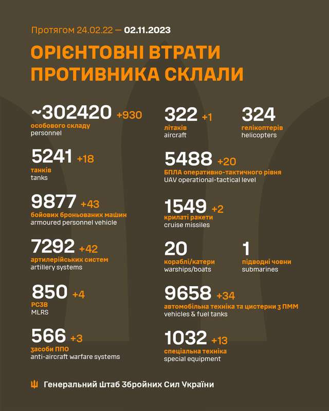 Українські захисники наступають у Бахмуті, росіяни штурмують Авдіївку — Генштаб ЗСУ_1