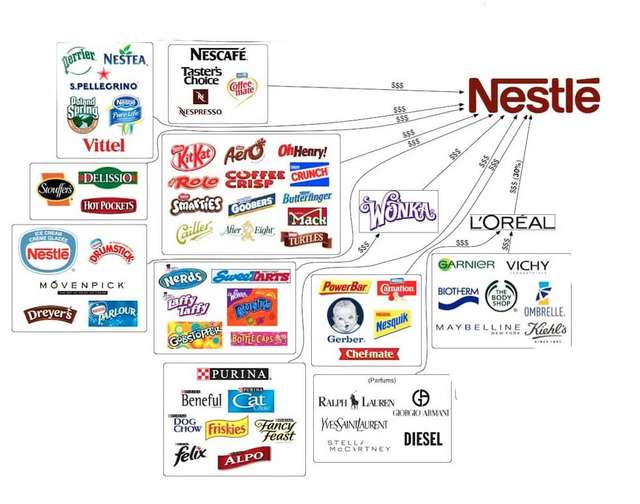НАЗК внесло Nestle  до переліку міжнародних спонсорів війни_2