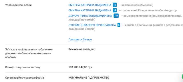 Через комунальне підприємство у Дніпрі вивели у тінь 98 млн гривень_5