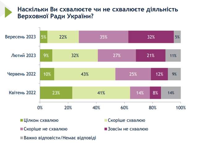 Результати опитування «Рейтинг» на замовлення IRI