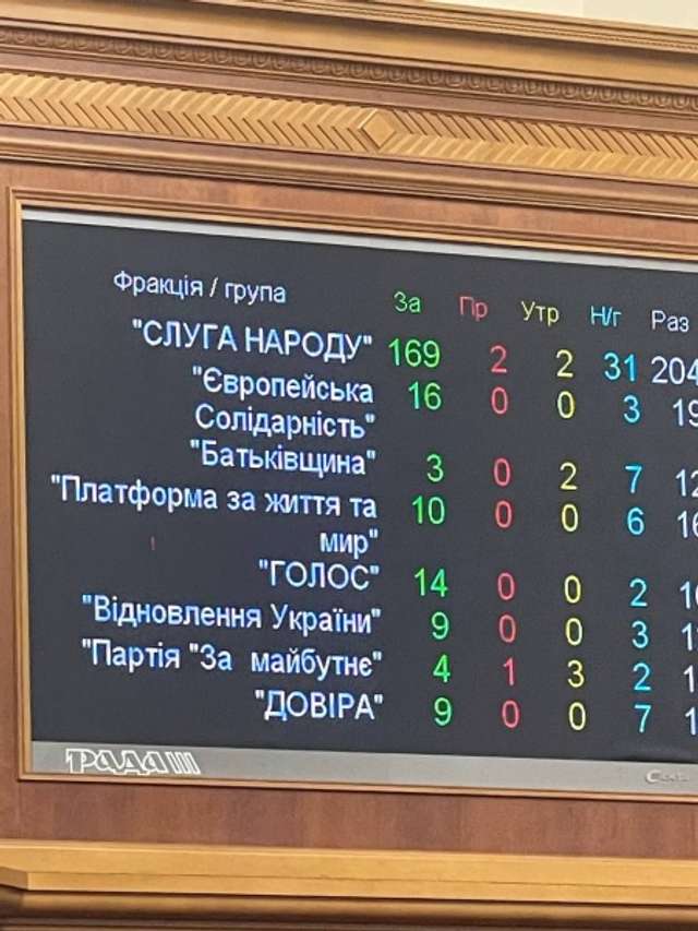 Верховна Рада відправила у відставку міністра молоді та спорту Гутцайта_3