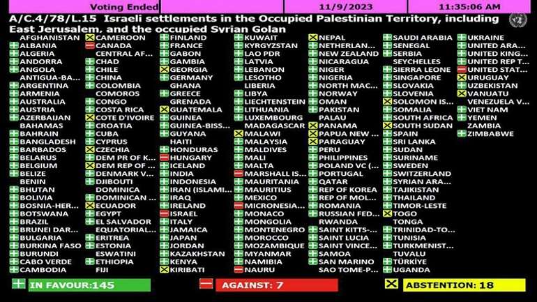 Генасамблея ООН засудила ізраїльську окупацію Палестини