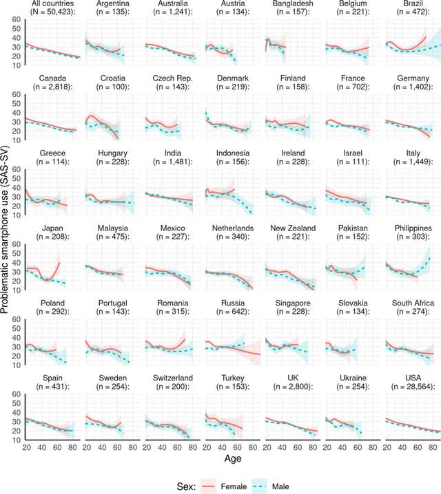 Науковці визначили, які люди найбільше залежать від смартфонів_1