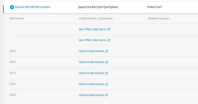 Дружина в.о. міністра молоді та спорту Матвія Бідного підозрюється у державній зраді_13