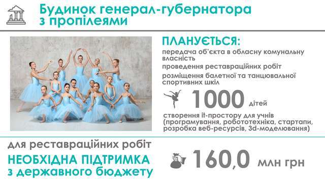 Як Полтава втрачає свою архітектурну спадщину_31
