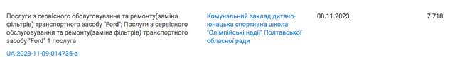 Корупційні схеми Полтавської ВА_1