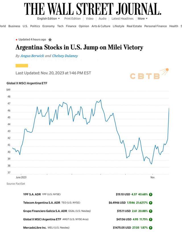 Арґентинські акції зросли у ціні після перемоги Хав'єра Мілея_2