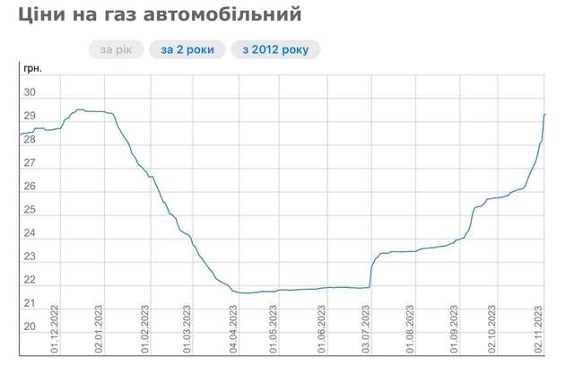 Російські кроти в Нафтогазі. Частина третя_6