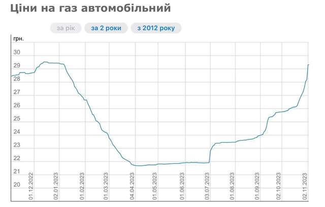 Російські кроти в Нафтогазі. Частина третя_7