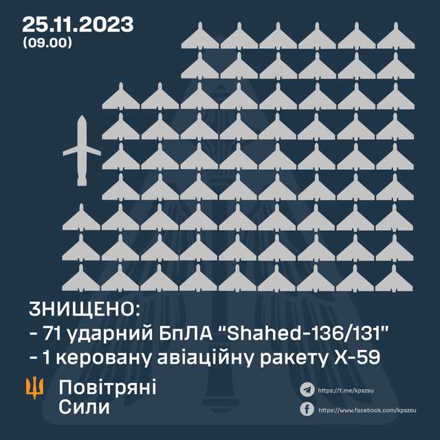 Вночі окупанти завдали масованого удару по Україні безпілотниками та ракетами_2