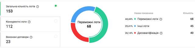 Віталій Турпітько будує протирадіаційне укриття за 10 млн ₴_17