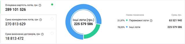 Віталій Турпітько будує протирадіаційне укриття за 10 млн ₴_18