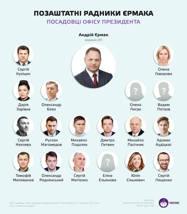 За два роки на відрядження чиновників Офісу президента витратили майже 10 мільйонів_5