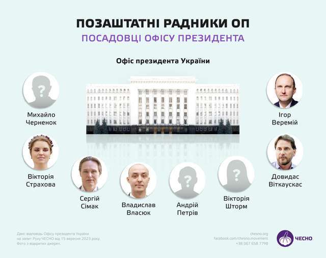 За два роки на відрядження чиновників Офісу президента витратили майже 10 мільйонів_7