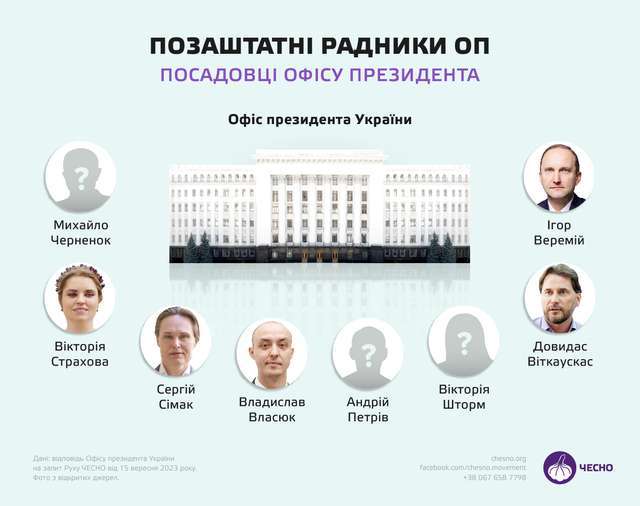 За два роки на відрядження чиновників Офісу президента витратили майже 10 мільйонів_8