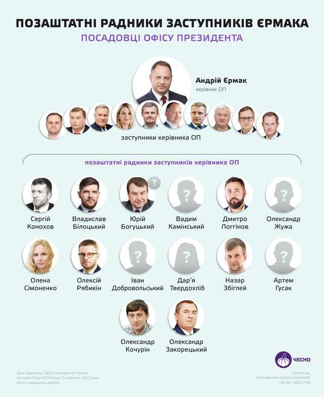 За два роки на відрядження чиновників Офісу президента витратили майже 10 мільйонів_9