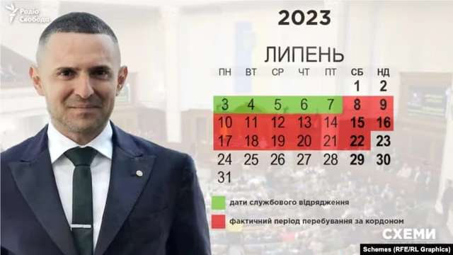 Слуги неукраїнського народу блукають світом_1