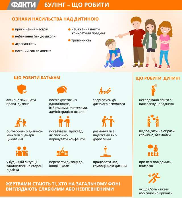 Пандемія булінгу: українські діти у небезпеці_7