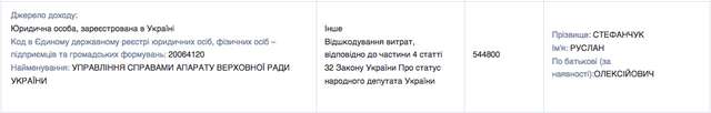 Руслан Стефанчук живе у квартирі дружини і отримує з бюджету компенсацію за житло_3