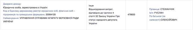 Руслан Стефанчук живе у квартирі дружини і отримує з бюджету компенсацію за житло_5