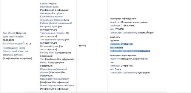 Руслан Стефанчук живе у квартирі дружини і отримує з бюджету компенсацію за житло_7