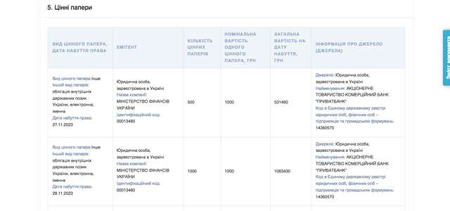 Детектив НАБУ Мойсеєв витратив більше 3,6 мільйона гривень на купівлю державних облігацій_3