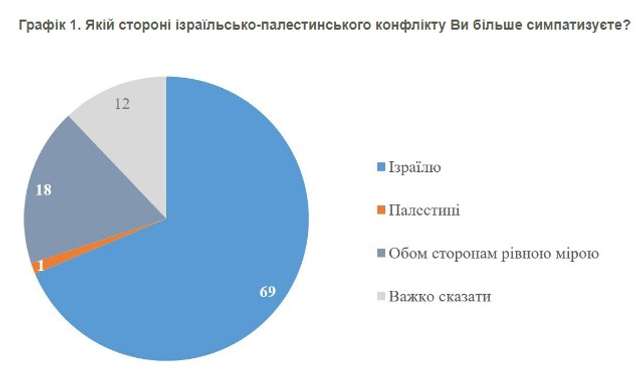 Маніпулятивна підміна понять від КМІС_1