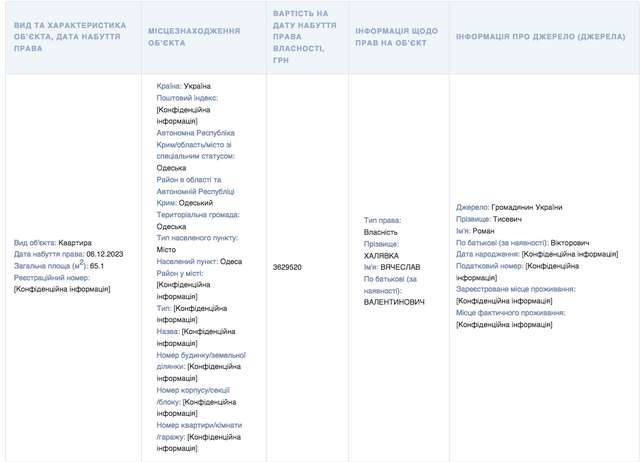 Працівники НАБУ скуповують елітну нерухомість_1