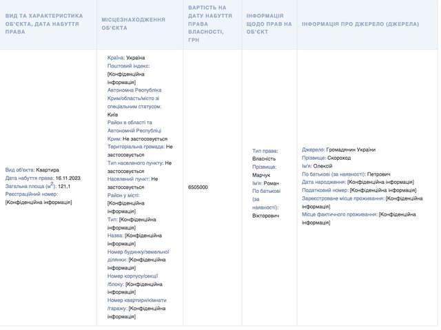 Працівники НАБУ скуповують елітну нерухомість_3