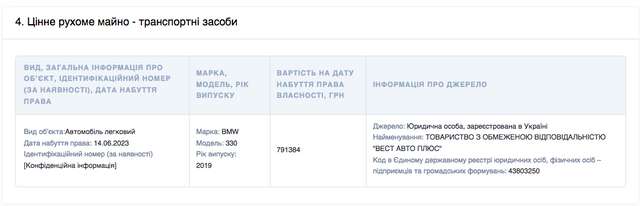 «Слуга народу» Бакумов у 2023 році купив BMW і облігації на 11 мільйонів гривень_4
